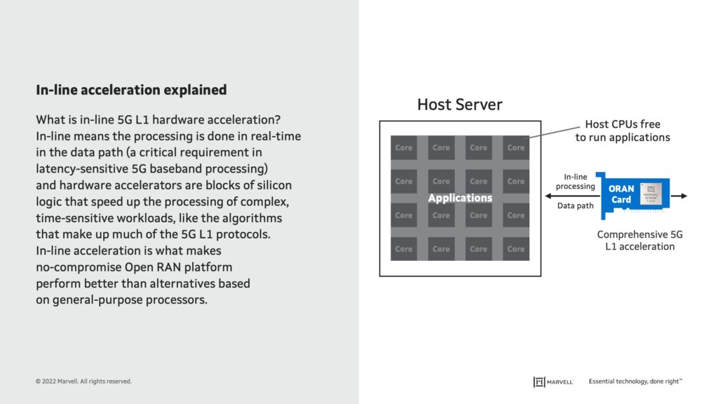 Illustration of No-Compromise 5G Open RAN Accelerator Platform