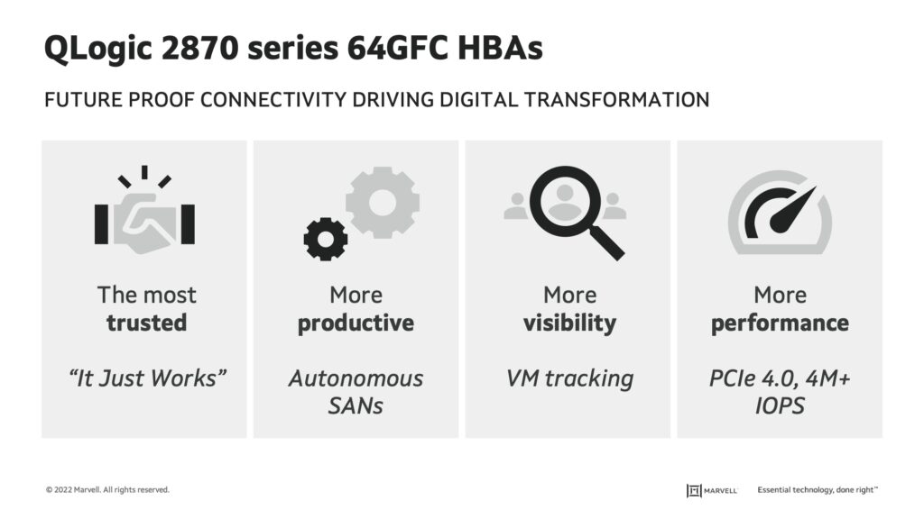 Marvell QLogic 2870 series 64GFC HBAs
