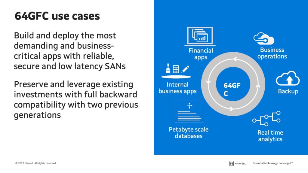 Marvell Qlogic 2870 Series 64GFC Use Cases