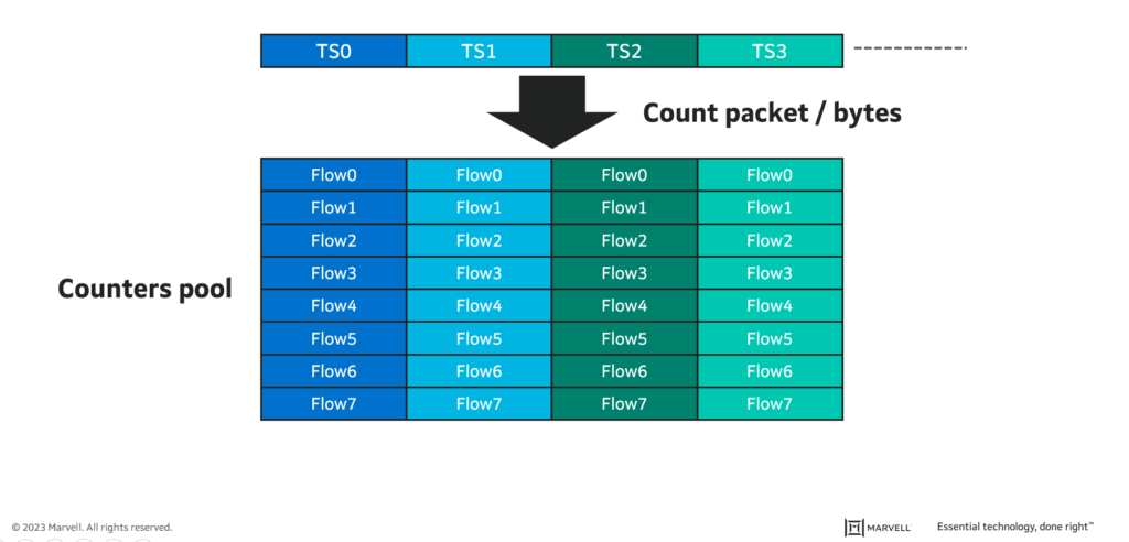 Time-Aware Scheduler monitoring