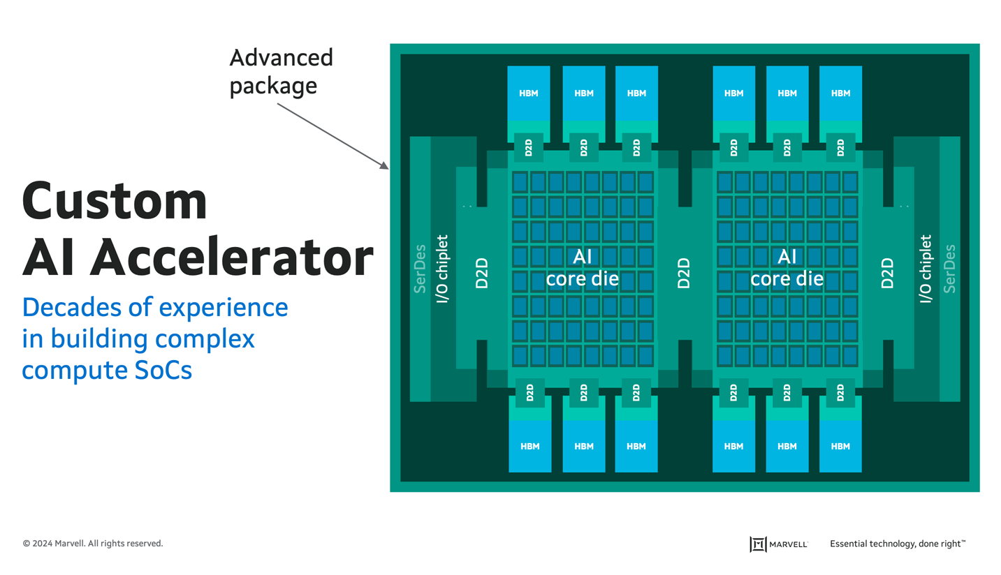 Like custom compute CPUs, custom AI accelerators must function as a single cohesive unit 