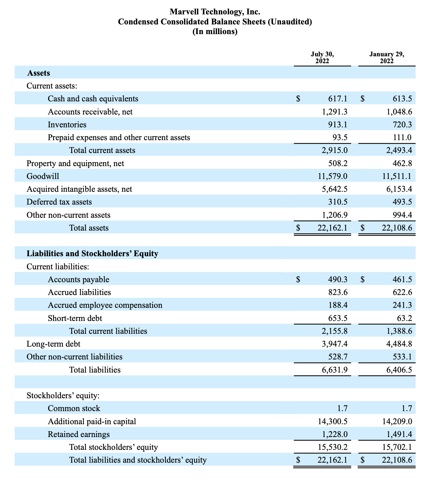 Second Quarter of Fiscal Year 2023 Financial Results