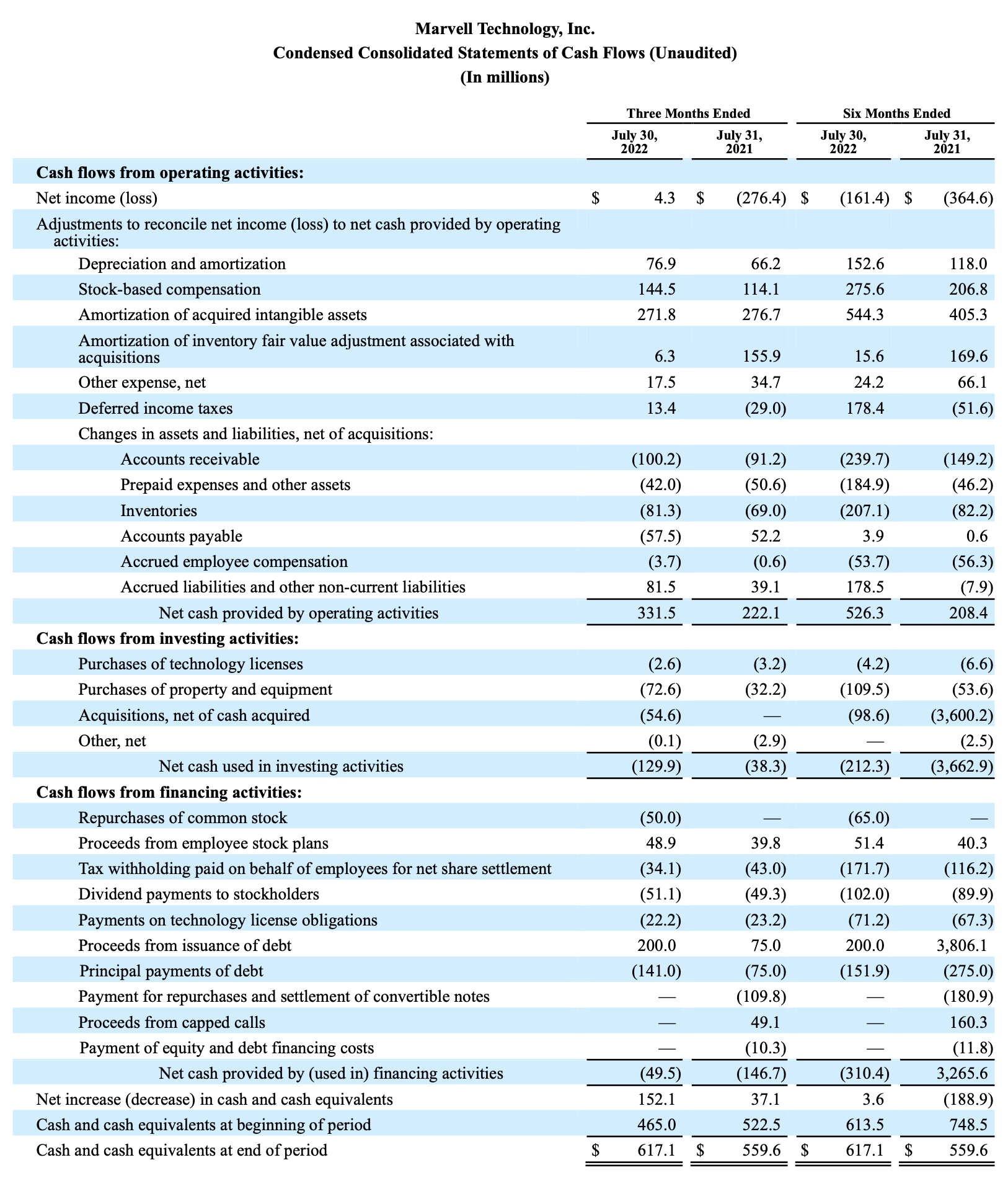 Second Quarter of Fiscal Year 2023 Financial Results