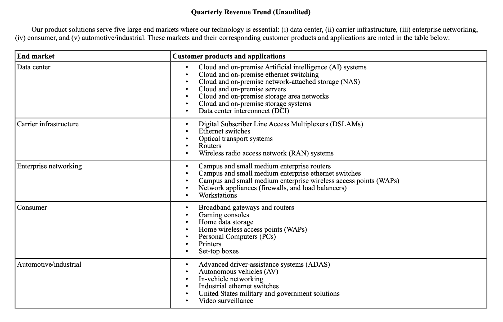 Second Quarter of Fiscal Year 2023 Financial Results