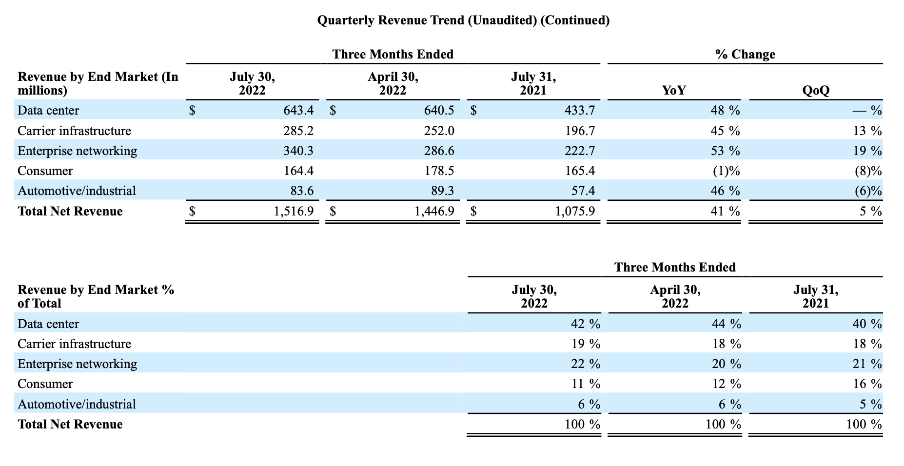 Second Quarter of Fiscal Year 2023 Financial Results